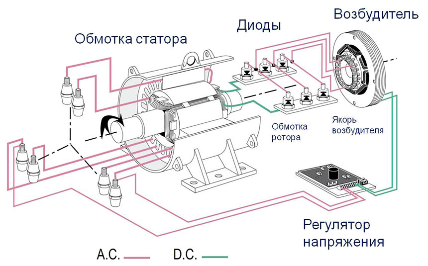 Схема - система возбуждения генератора SHUNT